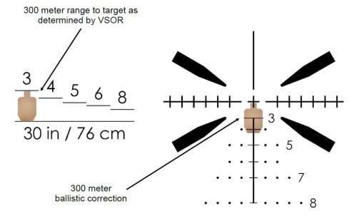 SAI Optics™ Model SAI 6™