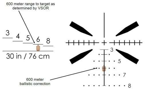 SAI Optics™ Model SAI 6™