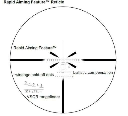 SAI Optics™ Model SAI 6™