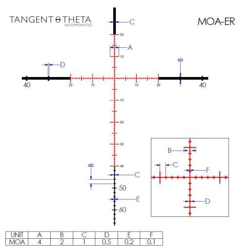 Tangent Theta TT525P