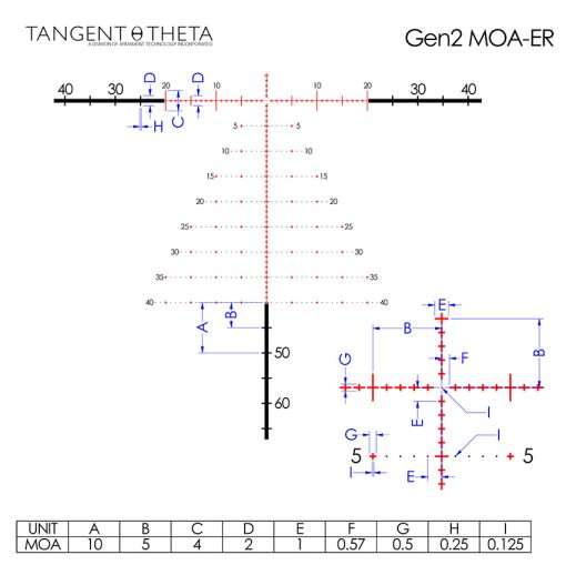 Tangent Theta TT525P