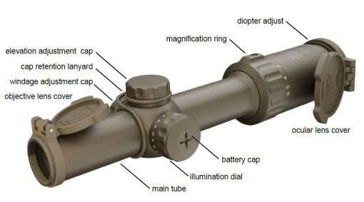 SAI Optics™ Model SAI 6™