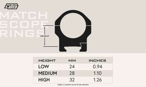 Area 419 MATCH Scope Rings